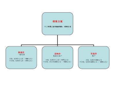 全方位統(tǒng)一營銷方案 打造品牌高效增長引擎