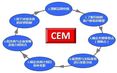 有聲量才有銷量 | 2019年酒店網(wǎng)絡(luò)營銷該怎么做？
