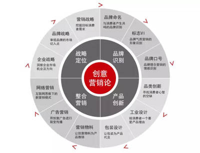 飛行時(shí)光的創(chuàng)意革命 機(jī)場空間征服百萬旅客心