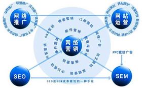 蘇州網(wǎng)絡(luò)營銷策劃制作 提升企業(yè)競爭力的關(guān)鍵路徑